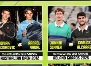 开云体育入口-英国网球队强势澳大利亚网球队，德约科维奇制霸全场的简单介绍