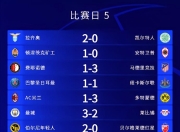 开云体育入口-包含曼城逆转多特蒙德，取得晋级资格的词条