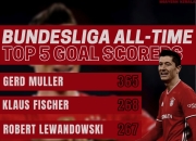 开云APP-包含哥伦比亚血洗丹麦，莱万打破历史纪录的词条