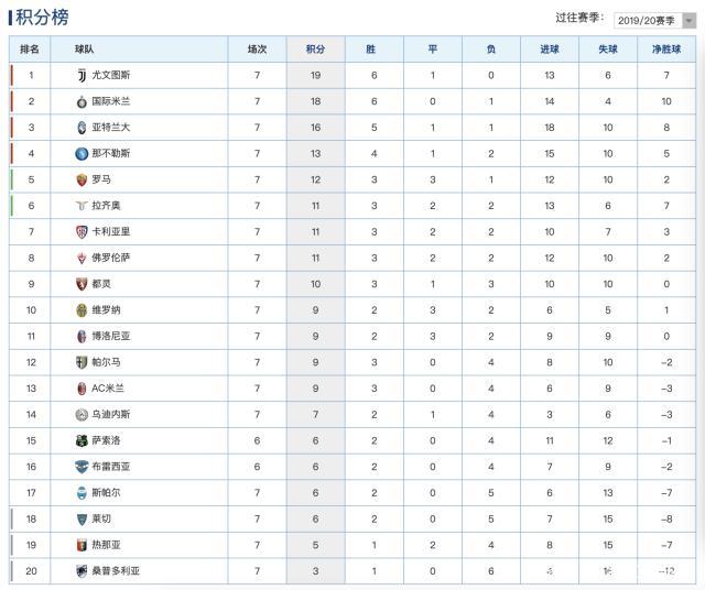 关于博洛尼亚球队豪取三分，积分榜前行的信息