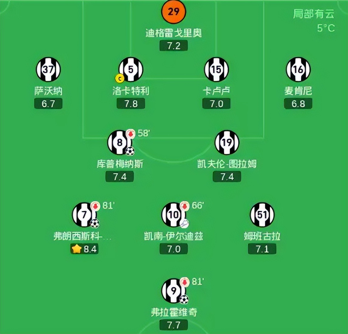 尤文图斯遭遇挑战,球队需调整状态 尤文图斯遭遇挑战,球队需调整状态