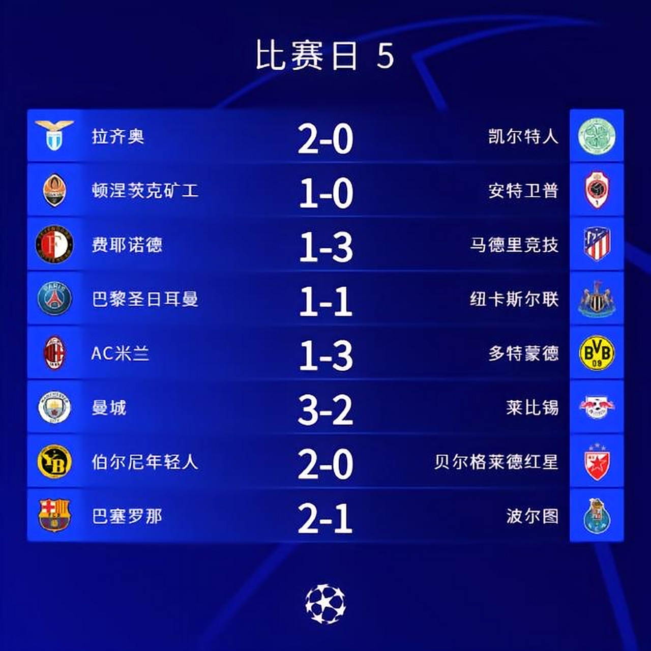 包含曼城逆转多特蒙德,取得晋级资格的词条 包含曼城逆转多特蒙德,取得晋级资格的词条