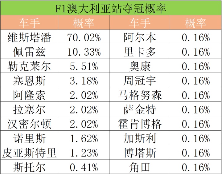 包含威廉姆斯轻取哈斯车队，周冠宇带队取胜的词条