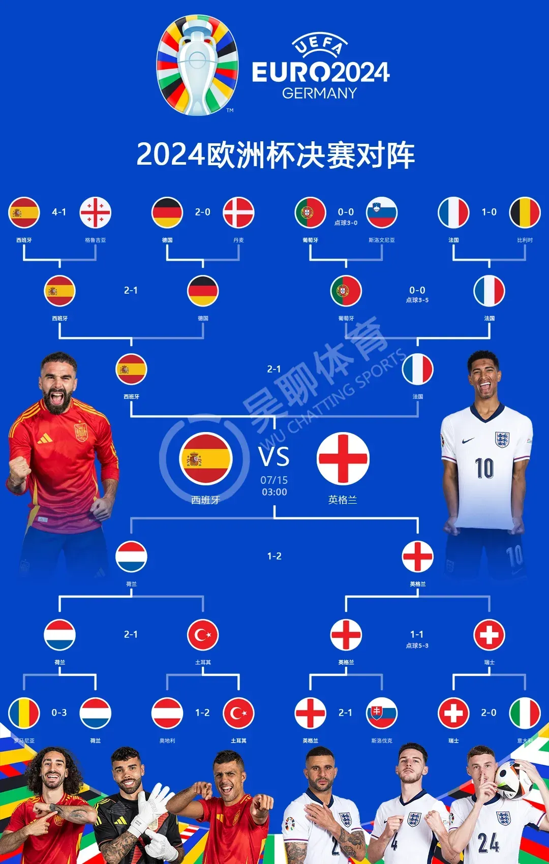 欧国联比赛16强对阵出炉,谁能晋级?的简单介绍 欧国联比赛16强对阵出炉,谁能晋级?的简单介绍